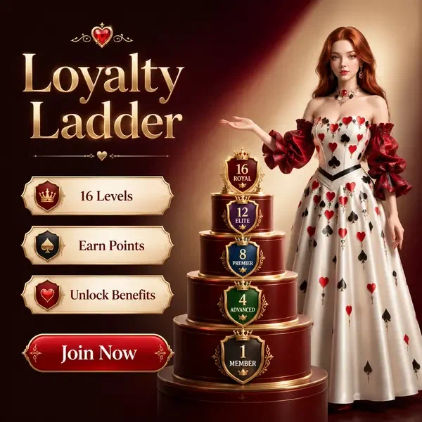 La Condesa del Té presentando la escalera de lealtad de 16 niveles en el portal de registro The 16-Level Loyalty Ladder